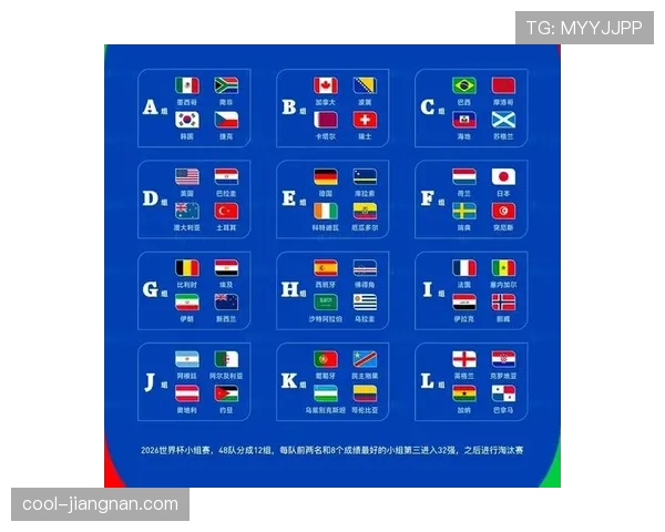 2026世界杯48队分12组赛制如何运作及32强晋级规则
