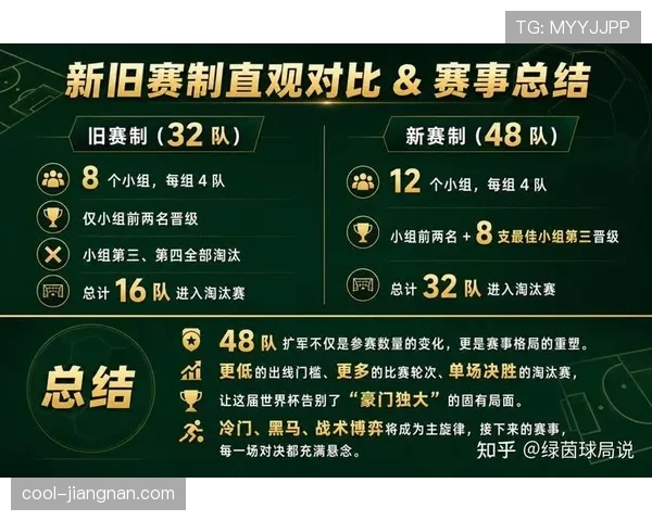 2026世界杯48队赛制下冷门球队如何突围 2026世界杯48队赛制下冷门球队如何突围