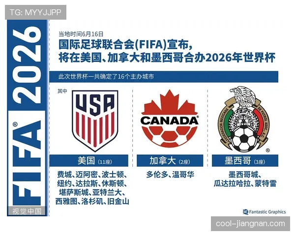 2026世界杯晋级资格如何计算