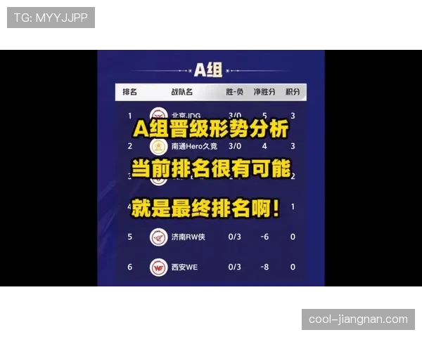 世界杯A组晋级概率对比：韩国捷克差距有多大
